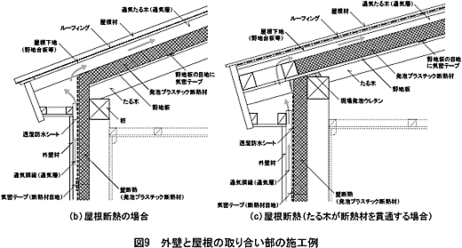 OǂƉ̎荇